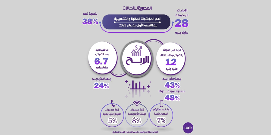 المصرية للاتصالات