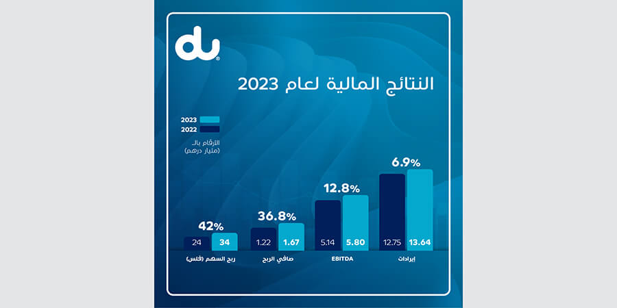 الإمارات للاتصالات المتكاملة