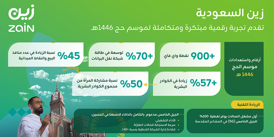زين السعودية